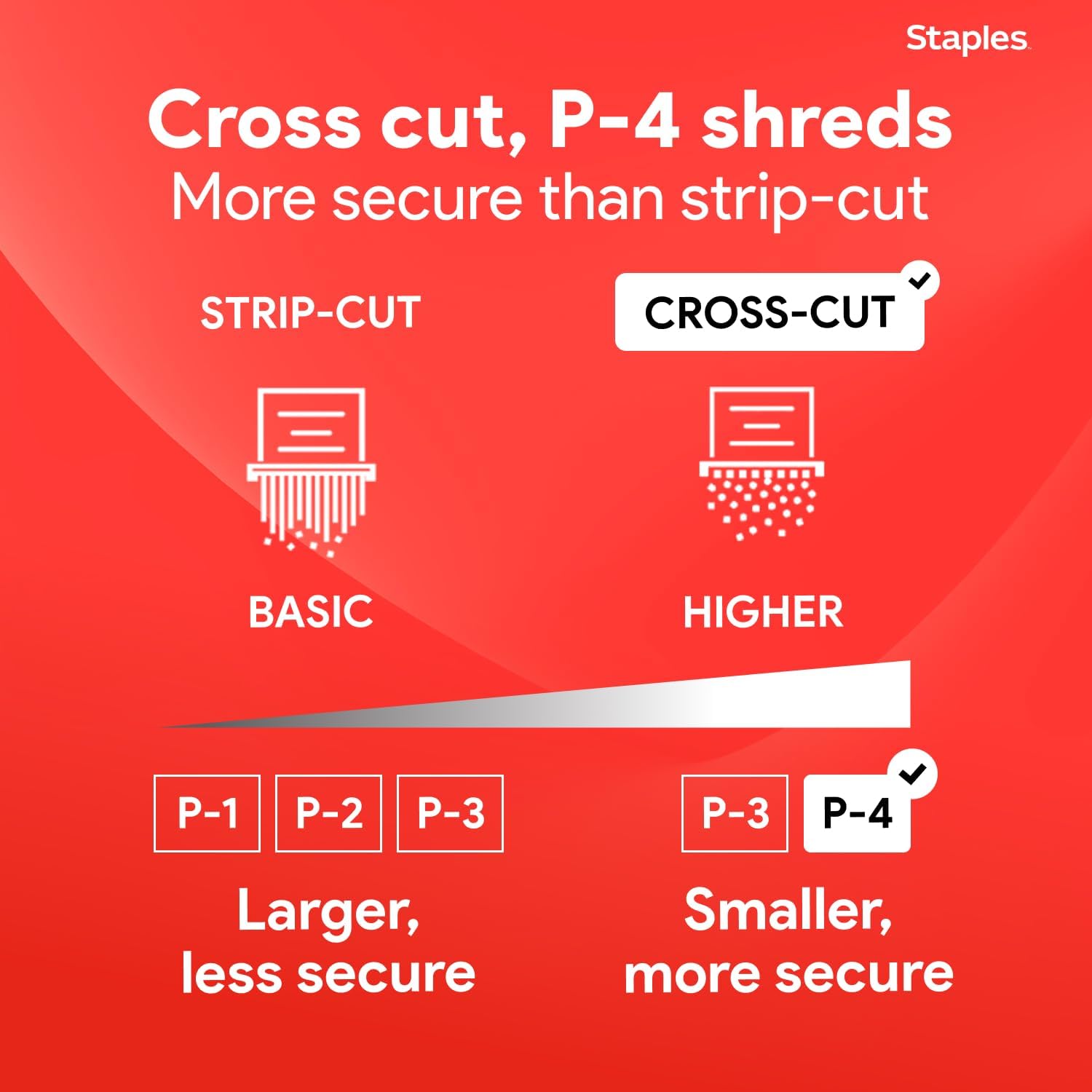 Micro-Cut 12-Sheet Paper Shred - Paper Shredder Micro recensione e prezzo